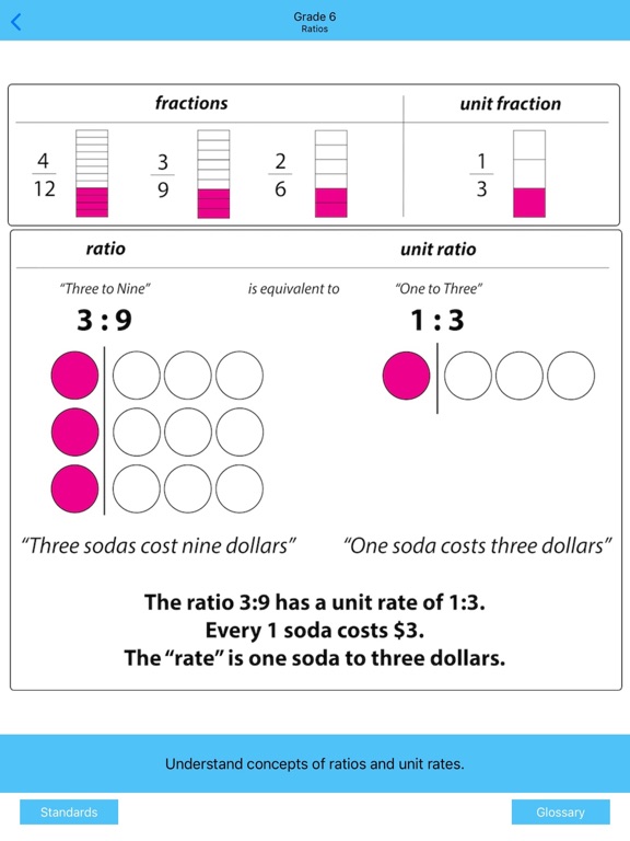 Exploring The Core K-8 Math iPad screenshot