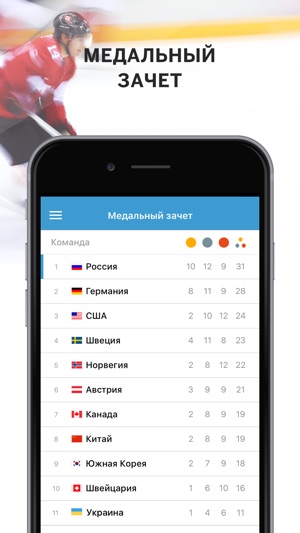 Winter games 2018 - all news(圖2)-速報App