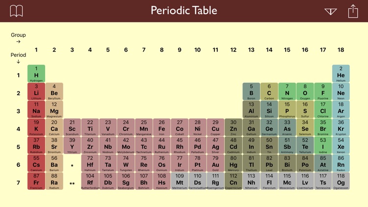 Periodic Table Lite