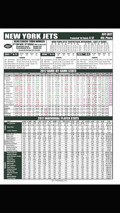 Phil Steele's Pro Football Mag