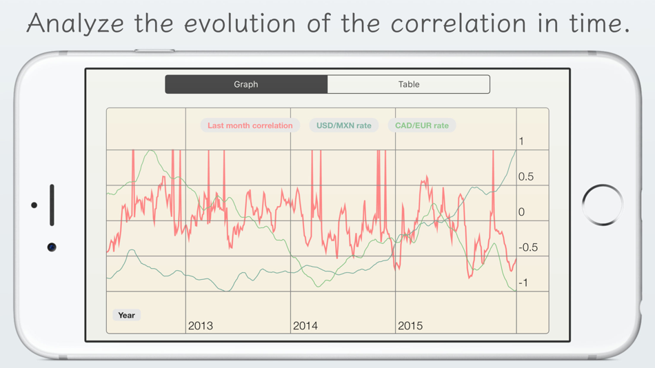 #2. FX Corr Lt (iOS) Podle: Strelka Limited