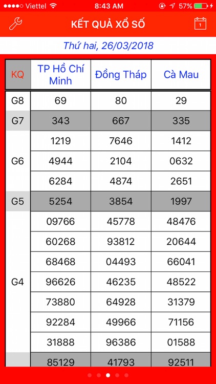 Xổ Số Miền Nam