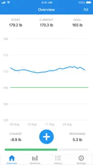 weightfit: weight loss tracker iphone screenshot 1