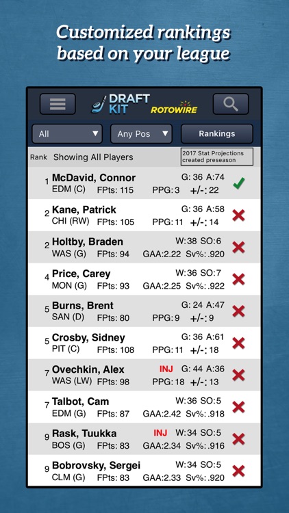 RotoWire Hockey Draft Kit 2017