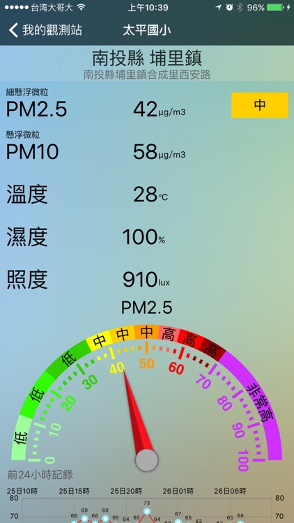 在地空氣品質即時地圖 screenshot-4