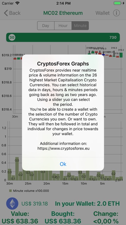 CryptosForex