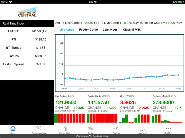 Beef Market Central for iPad