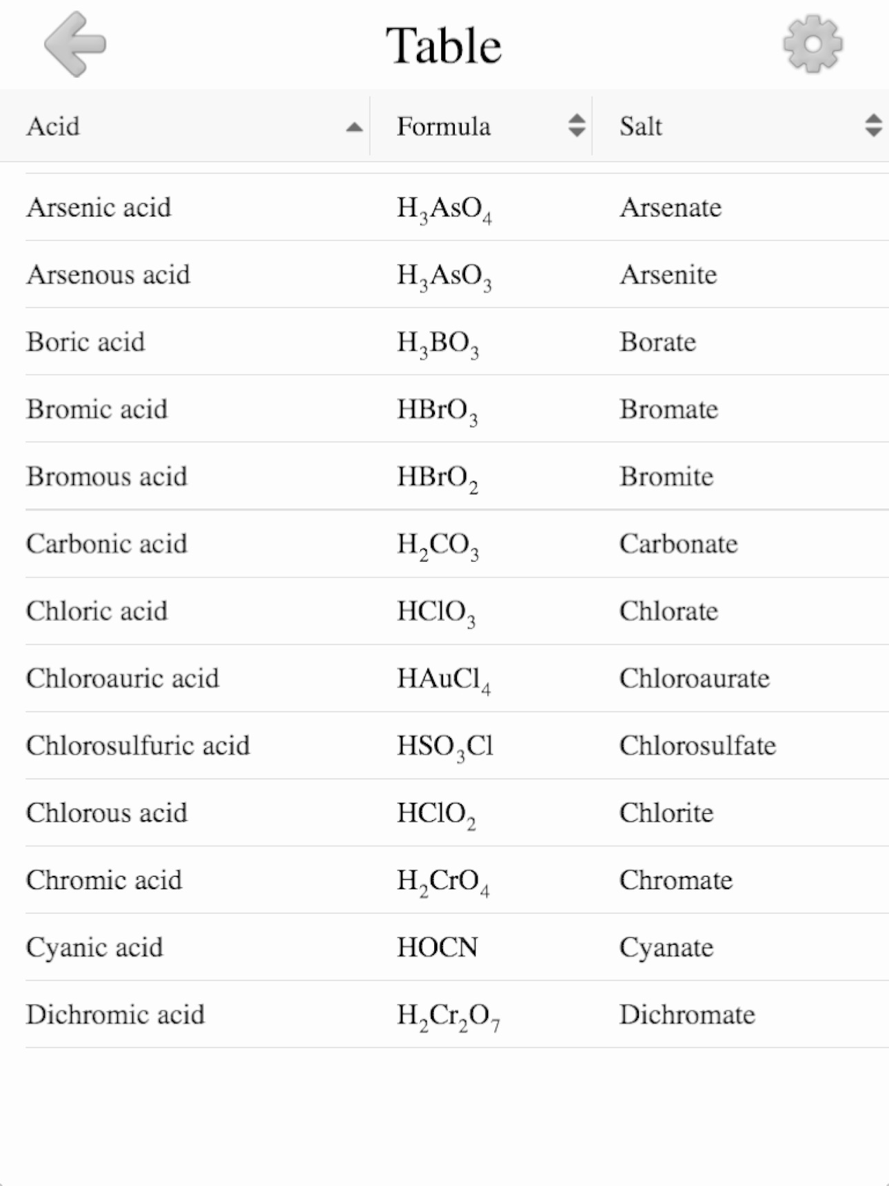 Screenshot 8 of Inorganic Acids, Ions & Salts