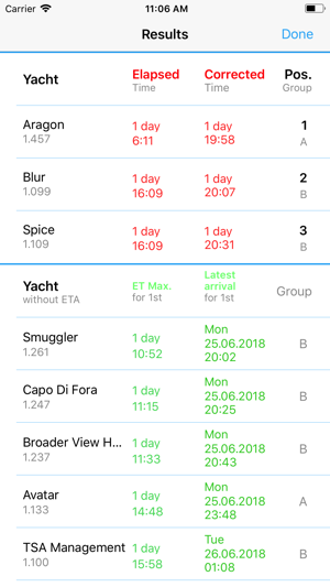 IRC Scoring(圖2)-速報App