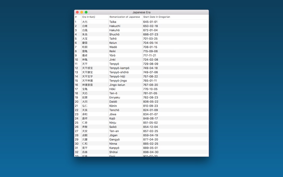 #3. Calendar Converter (macOS) 게시자: Tranquillity Base