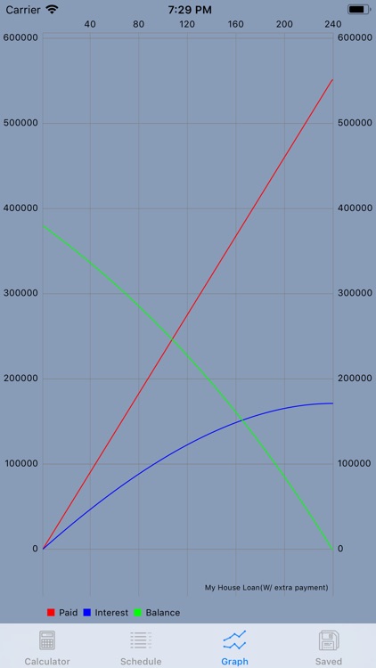 Amortization Loan Calculator