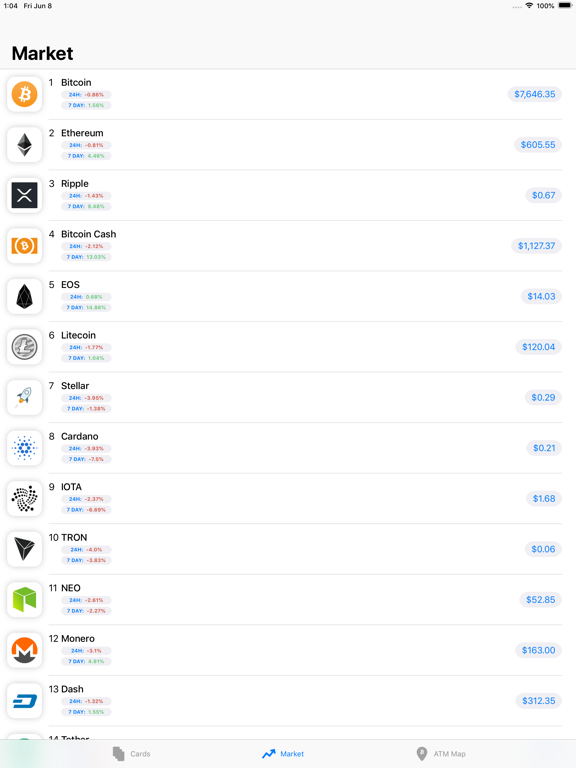 Screenshot #4 pour Crypto Cards