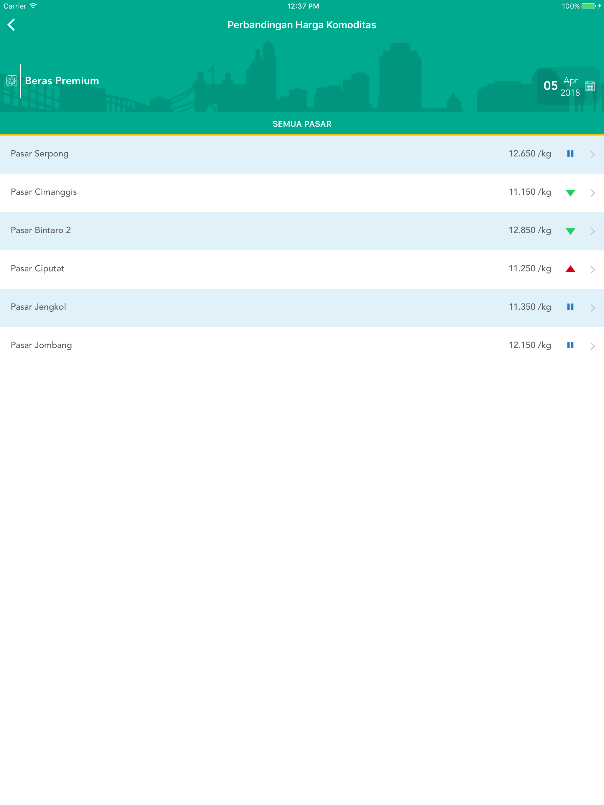 PAGAR - Pantau Harga Pasar screenshot 7