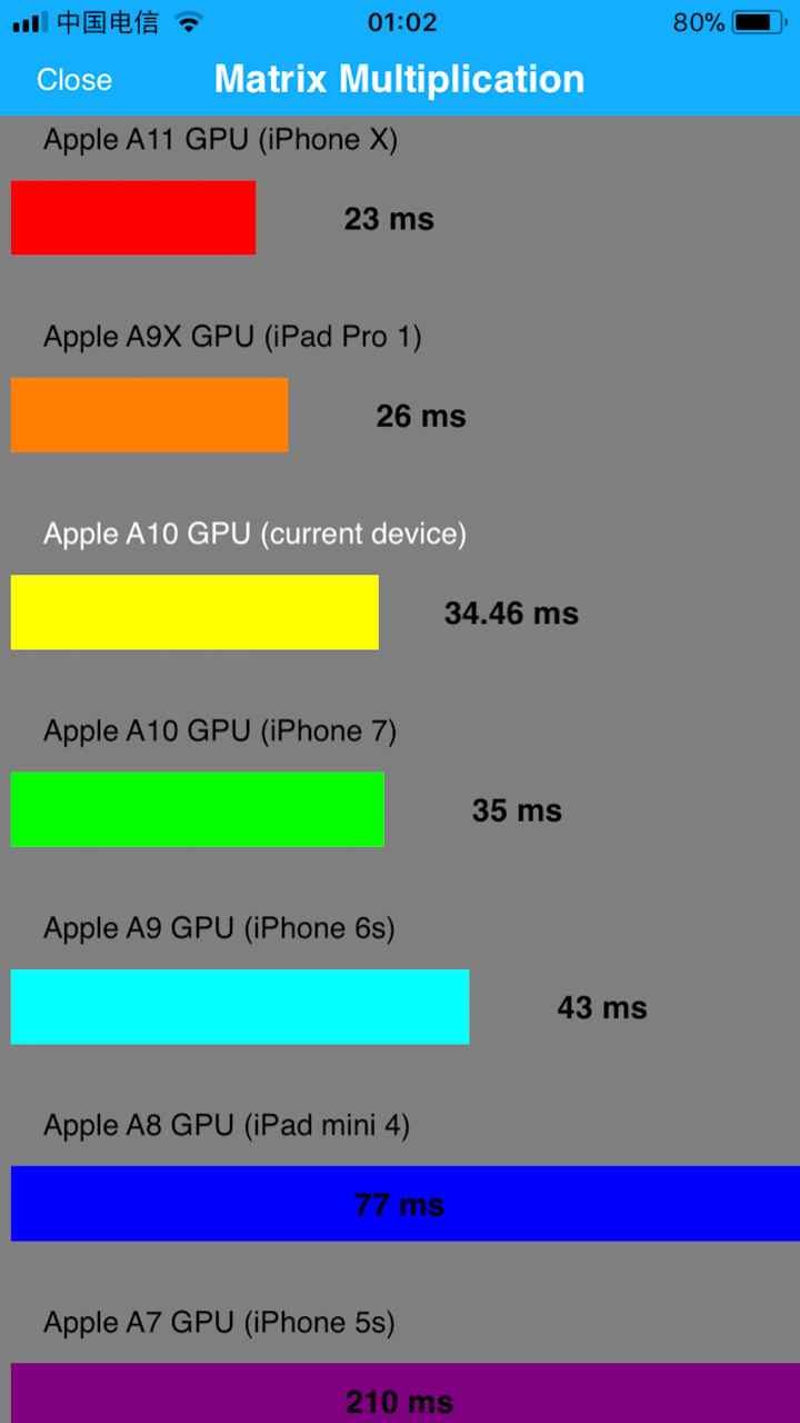 CPU DasherX screenshot 2