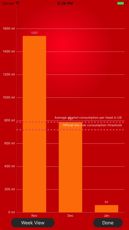 Blood Alcohol Track Calculator