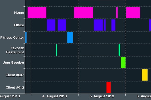 Geofency • Time Tracking screenshot 3