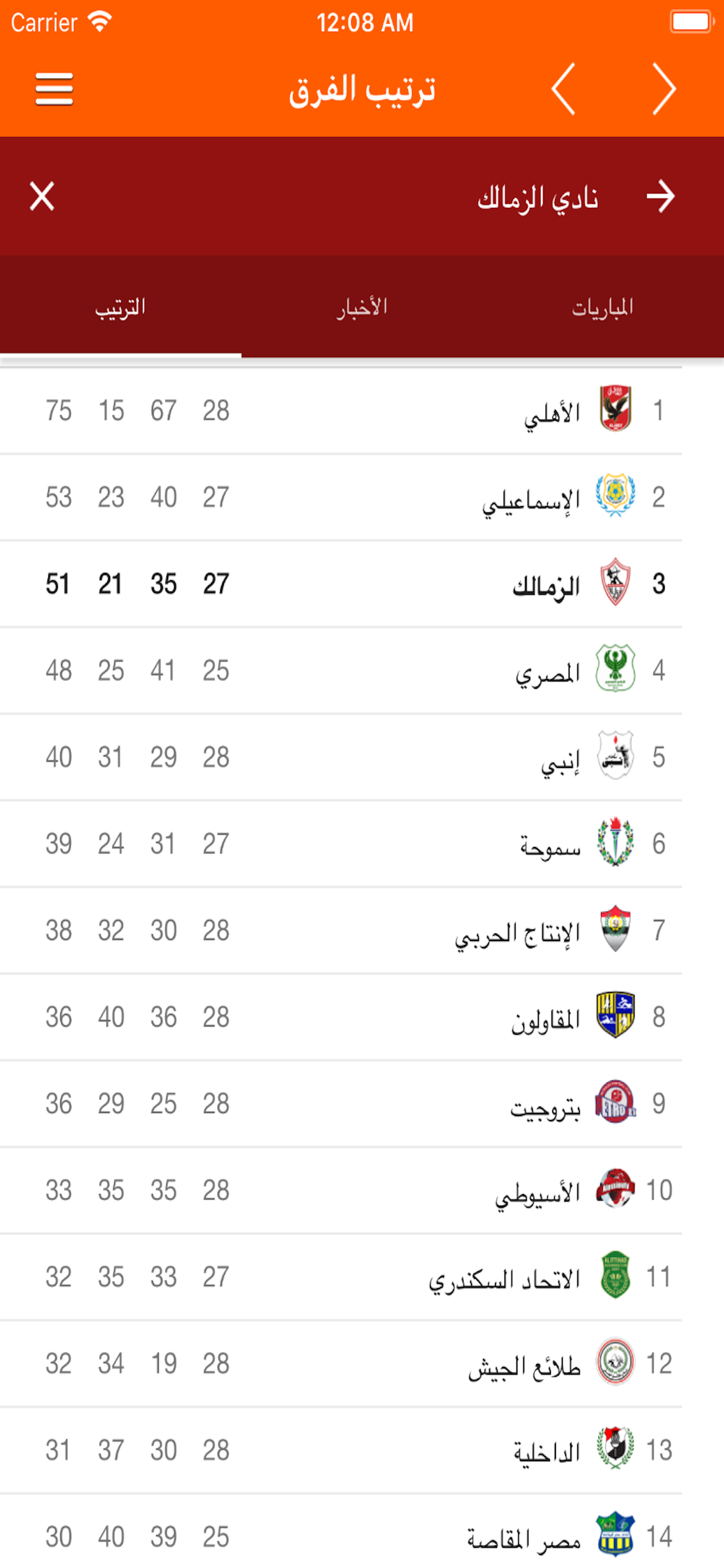 اخبار الزمالك