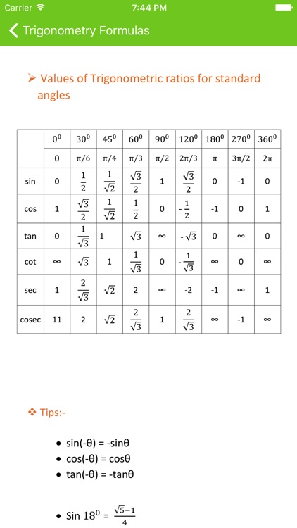All Trigonometry Formulas by Aastha Shrestha