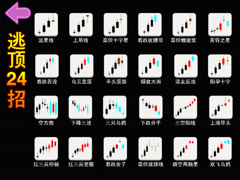K线形态宝典HD   全方位炒股学院 screenshot 4