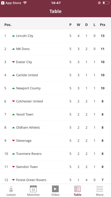 Bradford City Official App screenshot-3