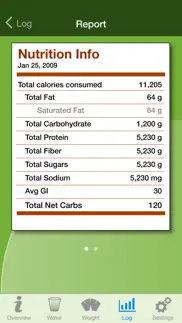 low carb diet assistant iphone screenshot 3