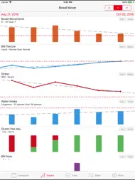 Bowel Mover Pro - IBS Tracker ipad bilder 2
