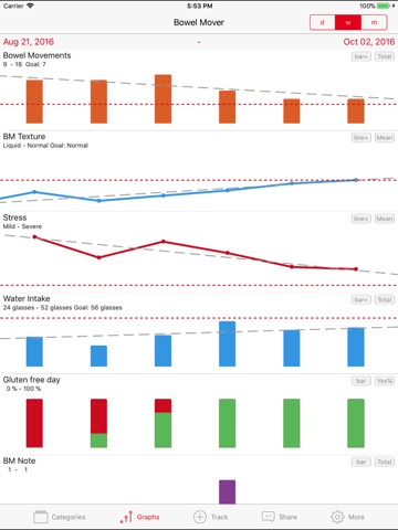 Bowel Mover Pro - IBS Trackerのおすすめ画像3