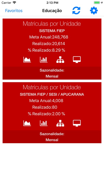 Portal de Gestão-Sistema Fiep