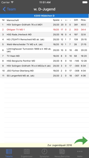 OTV Handball-Offensive e.V.(圖5)-速報App