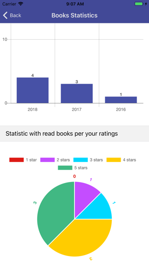 BookSpot(圖5)-速報App