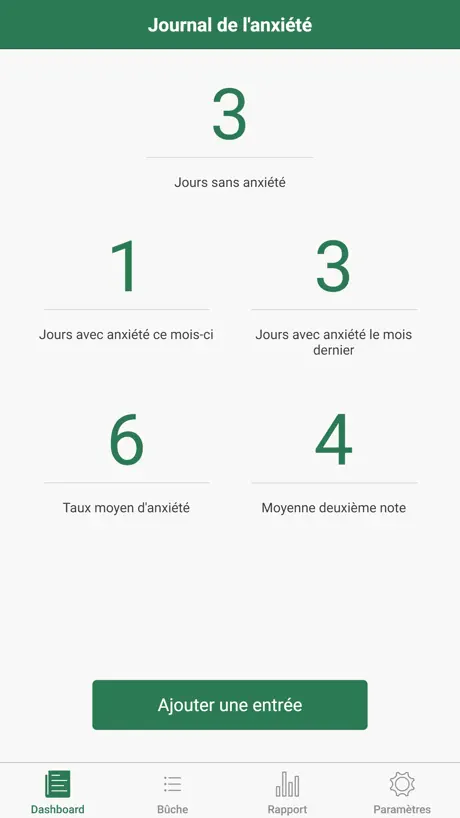 Journal de l'anxiété