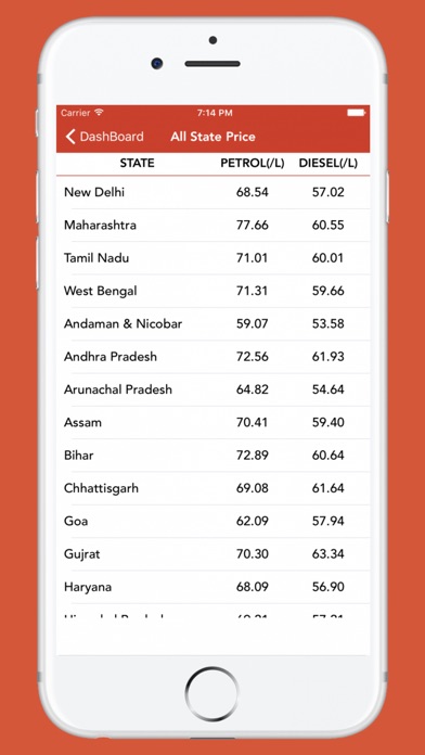 Daily Fuel Rate India screenshot 4