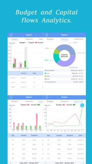 Simple Budget - Save Money