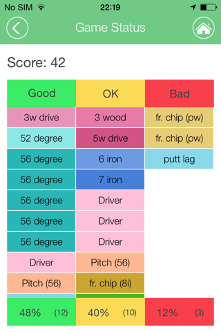 80BREAKR Golf Scorecard & GPS screenshot 4