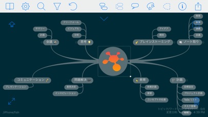 iThoughts2go (mindmap) screenshot1