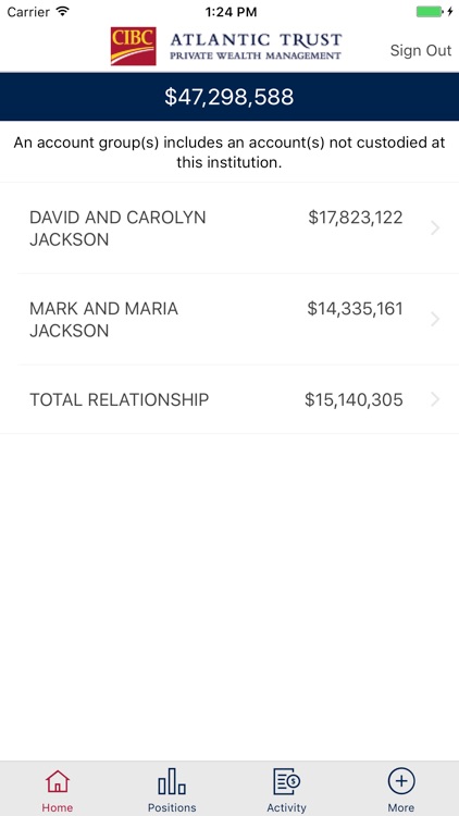 CIBC Atlantic Trust (Ext Cust)