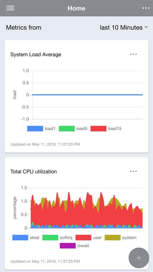 #2. NetData (iOS) 由: Jorge Garcia