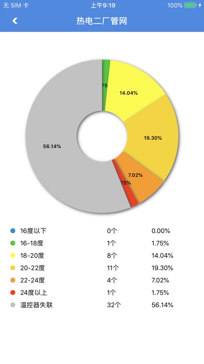 智慧热网节能监控系统