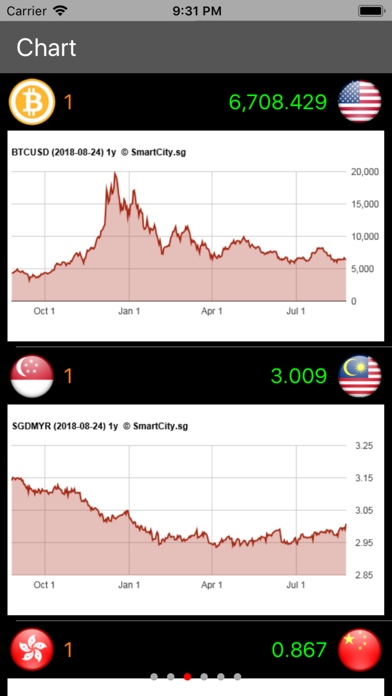 Currency Converter (SG) Screenshot