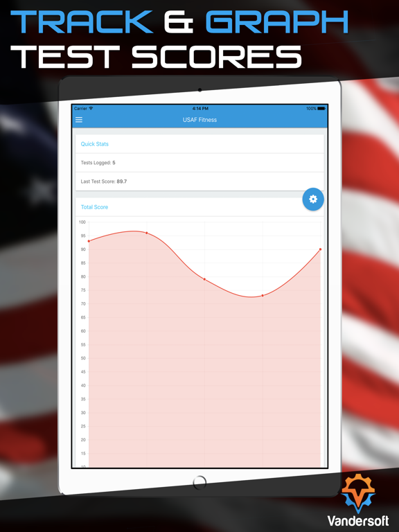 Usaf Fitness Chart