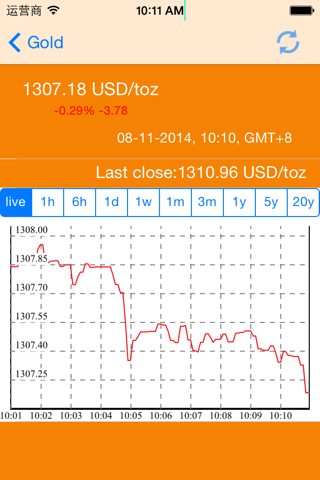 Gold pro -Live spot gold price screenshot 2