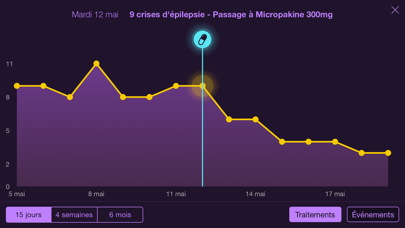 Screenshot #2 pour Carnet de Suivi d'Épilepsie