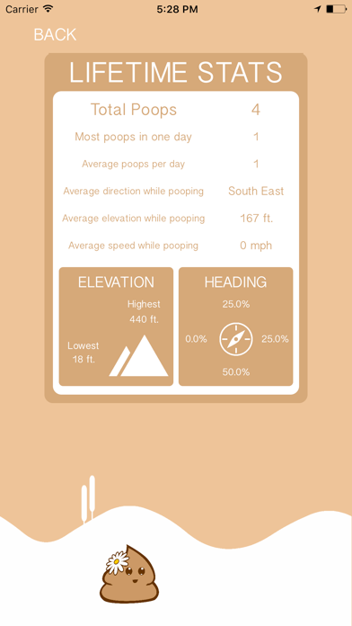 Screenshot #3 pour Poo Tracker