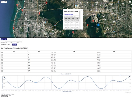 Tide Charts Florida Tampa Bay