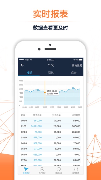 个推—开发者中心