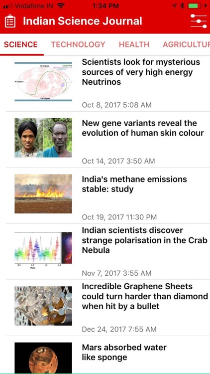 Indian Science Journal