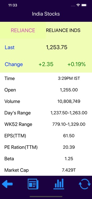 India Stocks(圖3)-速報App