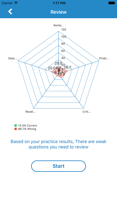 Screenshot #2 pour GMAT Practice Tests