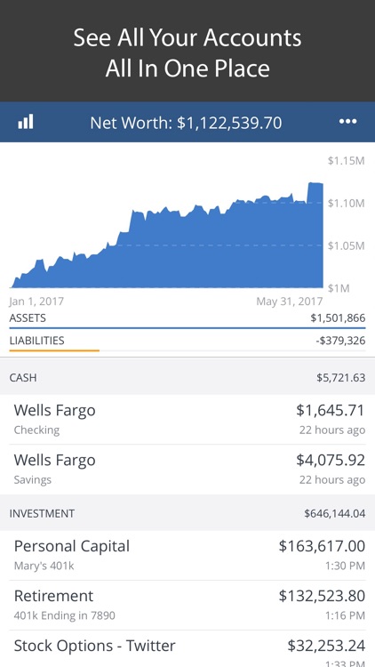 Personal Capital Budgeting & Investing