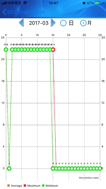 ECS SmartHome screenshot-3